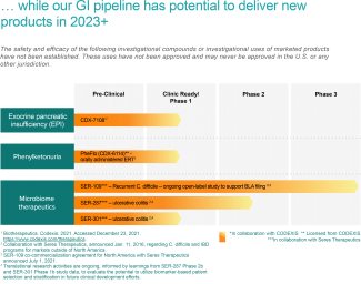 Our GI Pipeline is Poised to Deliver New Products in 2023+